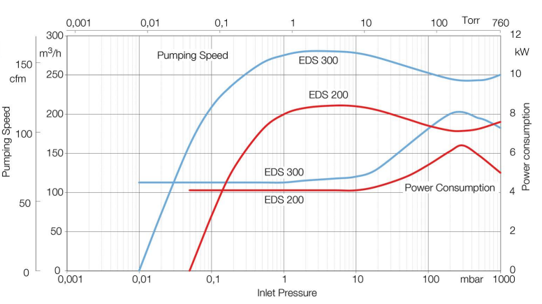 eds200-300-480 chem.png